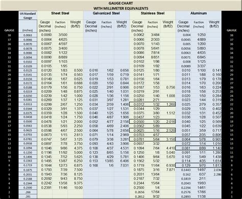 stainless steel 304 gauge chart